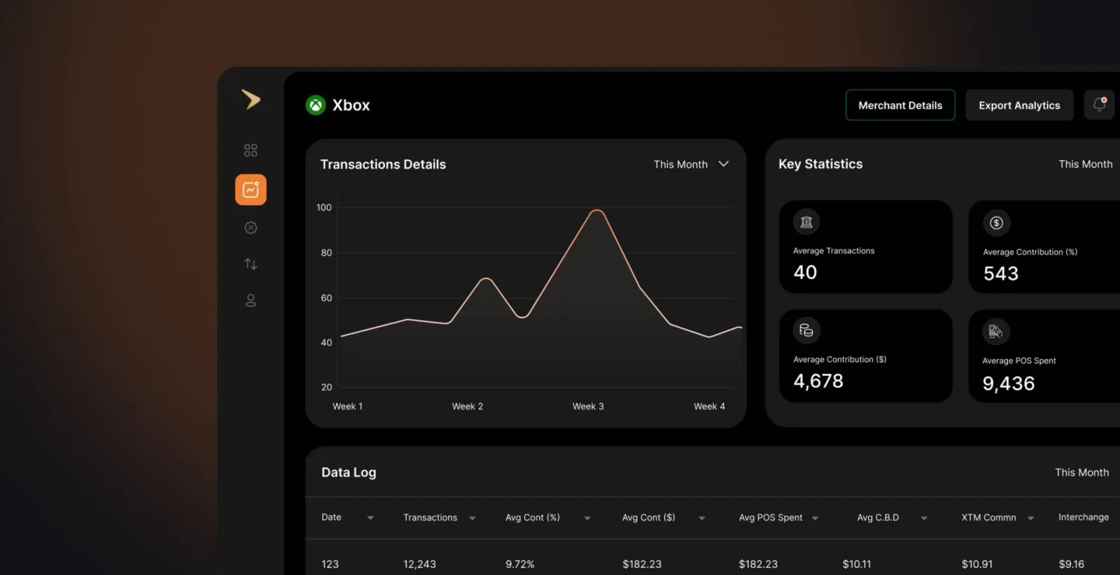Anyday App merchant dashboard for Xbox with a transactions chart, key statistics and a data log table