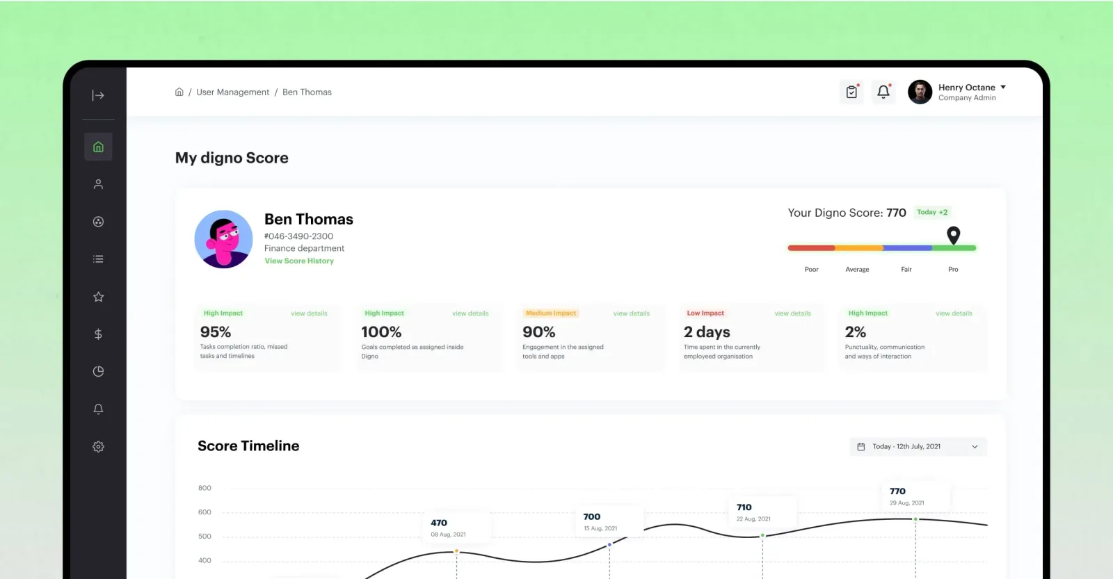 Digno My Digno Score screen for an employee with score factors and a score timeline chart