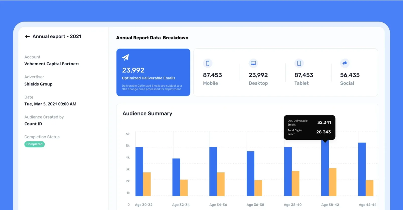 Mass Media Co. annual report data breakdown with reach by mobile, desktop, tablet and social, and an audience summary chart by age group