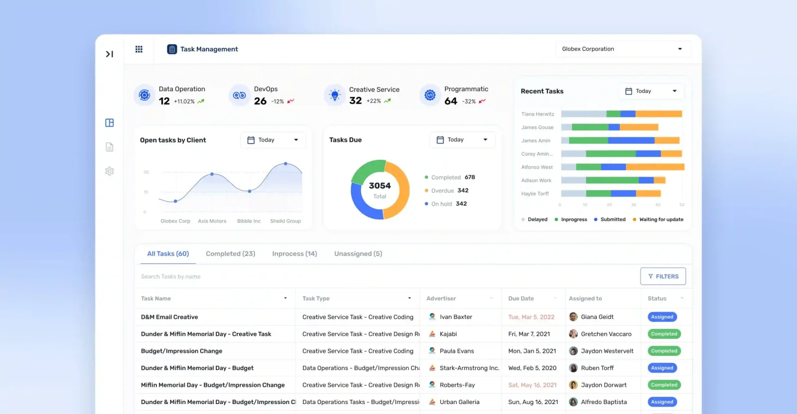 Mass Media Co. task management dashboard with task counters, an open-tasks-by-client chart, a task flow donut and a task table
