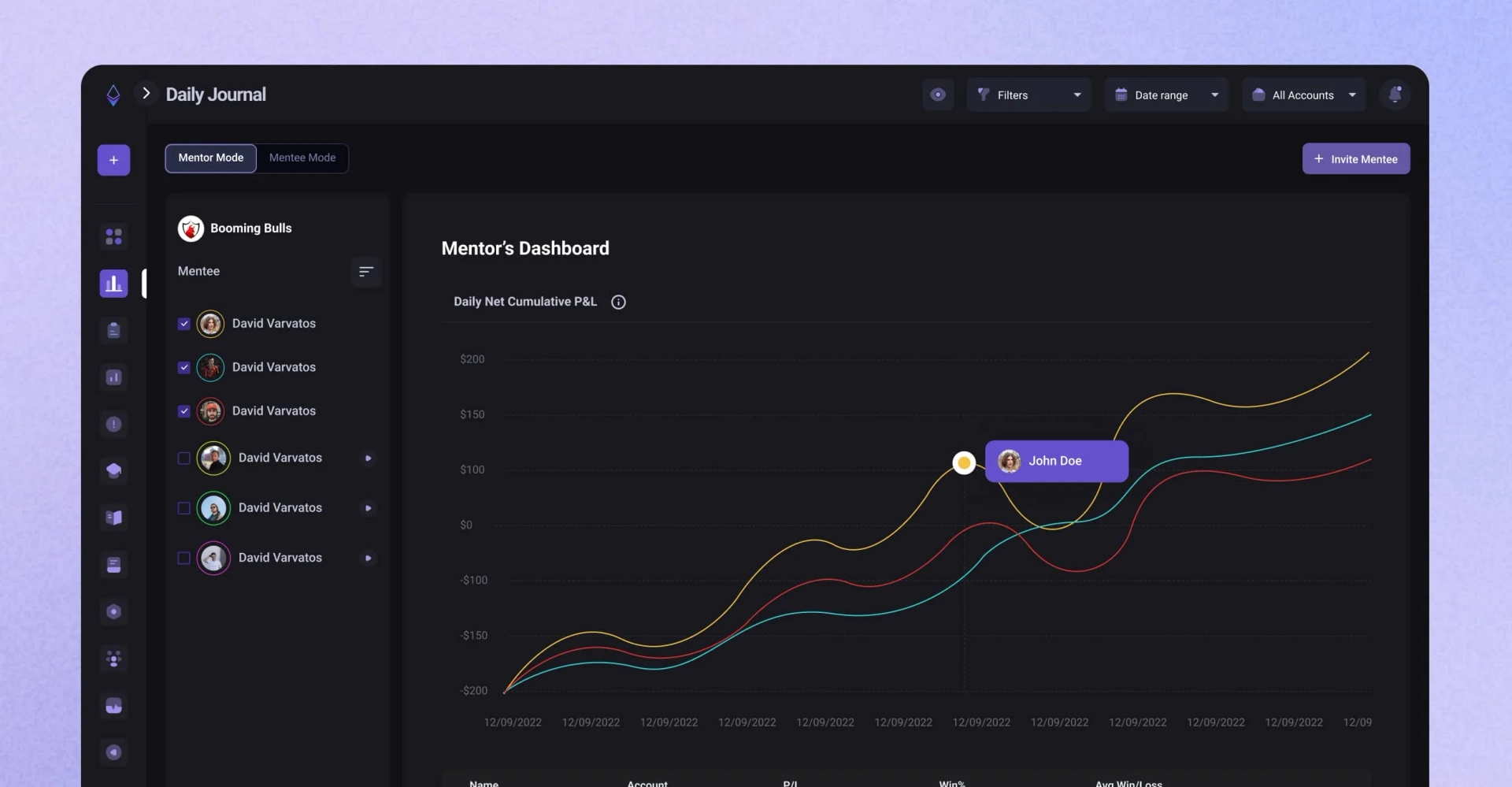 TradeZella mentor dashboard comparing mentees' daily net cumulative P&L