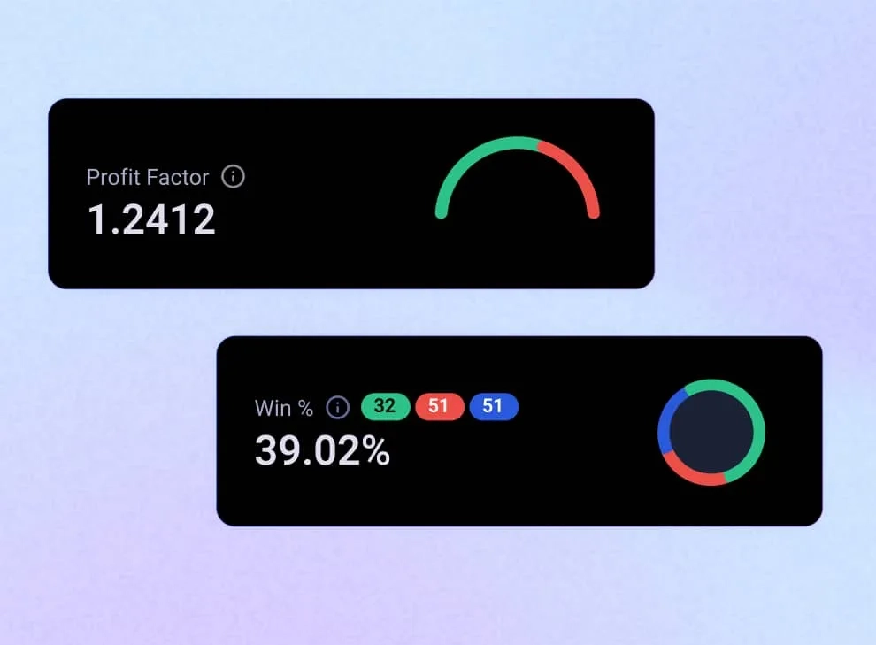 TradeZella profit factor gauge and win-rate ring widgets