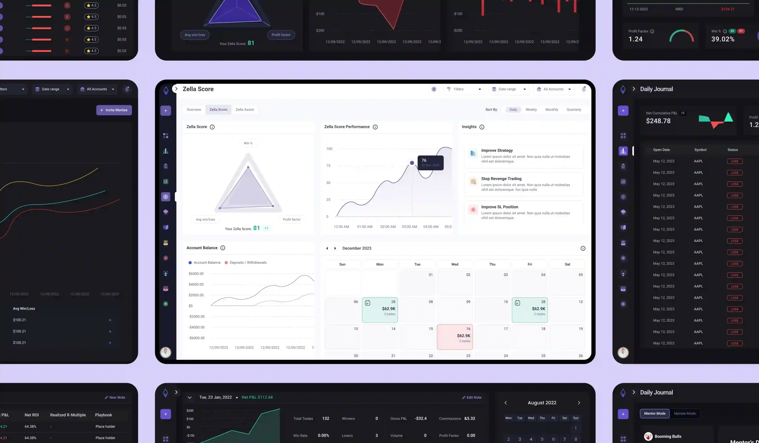 TradeZella Zella Score screen with score radar, performance chart, insights, account balance and P&L calendar